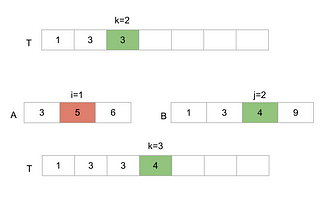 Algorithm and Data Structures in Kotlin (Sorting-2-Merge Sort)