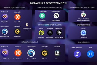 Metavault Ecosystem: Q2 2024