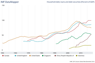 If you’re living in Asia, most personal finance articles aren’t for you