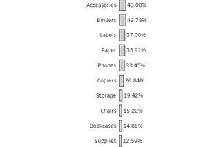 Reinventing the Humble Bar Chart