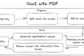 Building a PDF Chat with Node.js, OpenAI and ModelFusion