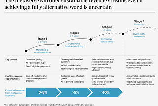 Overview of Metaverses for Fashion brands