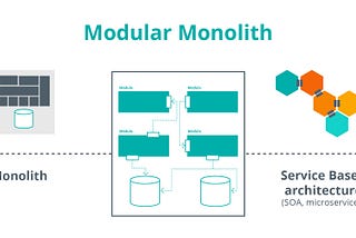 Modular Monoliths — Parte 1 | A história por trás da decisão