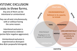 The Ins and Outs of Inclusion