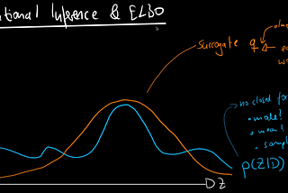 ELBO Derivation for VAE (variational autoencoder)