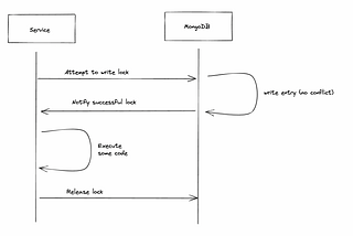 Distributed Locking With NodeJs and Mongo