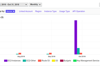 Bacapesat — Migration from AWS EC2 to AWS Lightsail