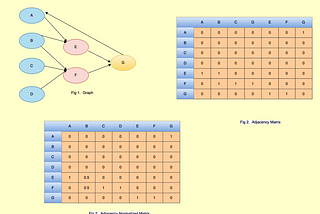 Math behind TextRank Algorithm