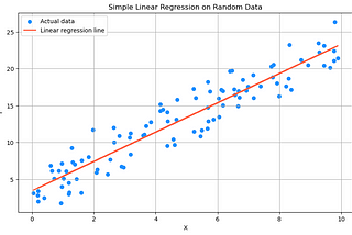 Introduction to Regression