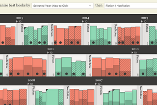 Best Bookshelf: Data Visualization Adapting Real World Objects with D3.js