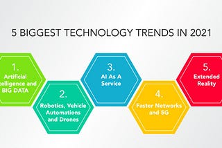 The 5 Biggest Technology Trends in 2021