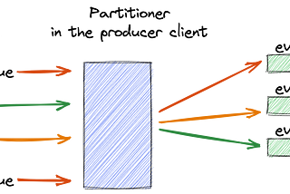 A Critical Detail about Kafka Partitioners