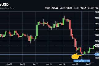 GOLD (XAU/USD) PRICE OUTLOOK, POST 'STORM FOMC MINUTES' ON JANUARY 2022