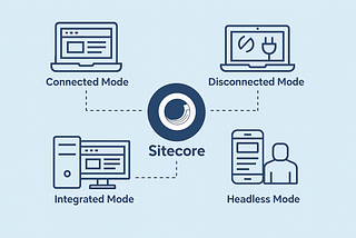 Understanding Application Modes in Sitecore: Connected Mode, Disconnected Mode, Integrated Mode…