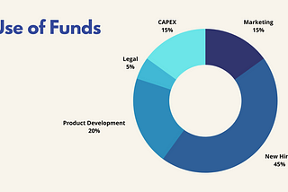 Use of Funds Startup Pitch Deck Slide
