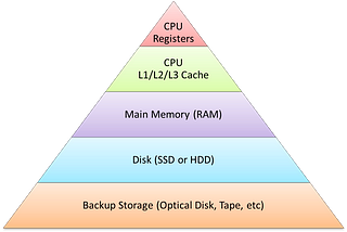 閒談軟體設計：Cache, Repository style