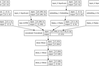 Wikipedia Web Traffic Time Series Forecasting-Part 2