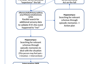 Abnormalities in dopamine rewarding of episodic memory retrieval as a neurocognitive model for…