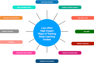 Straightforward yet productive tricks to boost deep learning model training