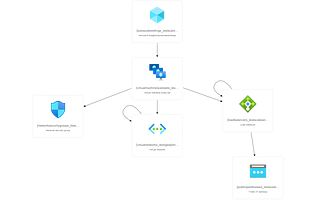 Export from Export Template Resource Visualizer