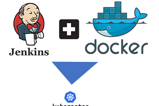 Kubernetes-jenkins-Docker Integration