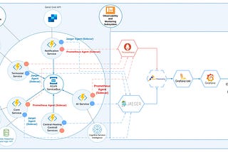 A Primer on Distributed Systems Observability