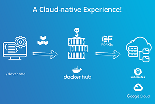 Using Cloud Native Buildpacks And Deploying to Kubernetes With Cloud Foundry