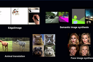 สรุปการบรรยายเรื่อง Image-to-Image Translation and Applications (LINE DEVELOPER DAY 2020)