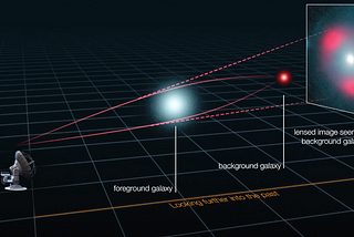 daisynotes: The Ultimate Space Telescope Would Use the Sun as a Gravitational Lens