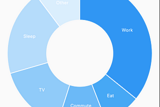 Charts in Flutter