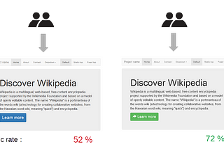 ABC of A/B Testing