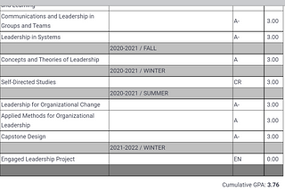 From Dropout to an ‘A’ Grad Student