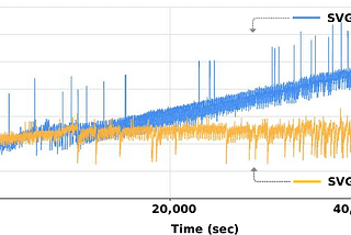 Effective Memory Management Techniques for Java Backend Optimization