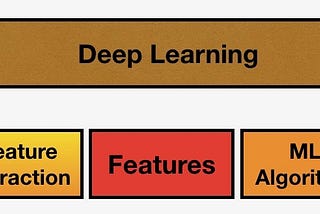 Deep Learning: DLvML