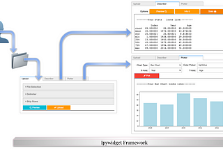 Python-Data Projects — Data Analysis UI Reinforced by Ipywidgets