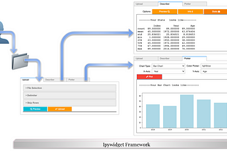 Python-Data Projeler — Ipywidgets Destekli Basit Veri Analizi