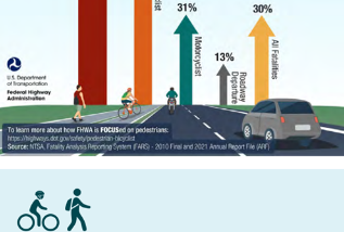 Vulnerable Road User Assessments and a Big Win for Safety