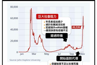 白紙運動的背後含義：政治不能凌駕專業