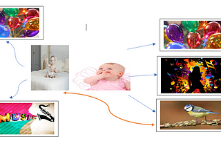 Practical implementation of Collaborative filtering — Recommender system