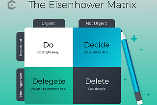 How to be more productive by using EISENHOWER’S matrix .