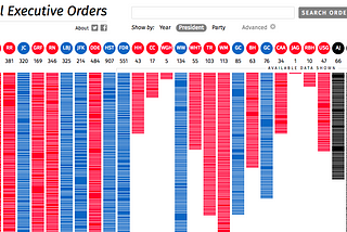 Executive Order data visualization tool sheds light on every documented order signed by a US…