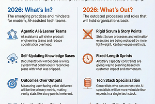 Tech Industry Predictions for 2026