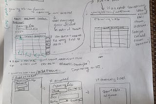 CSC 400: Creating the Gaming Lab Search Engine (Spring 2019)