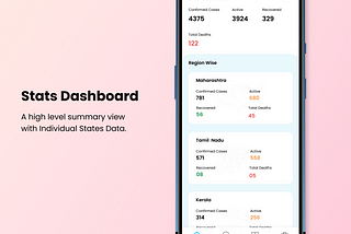 Why I designed yet another COVID’19 stats tracker App?
