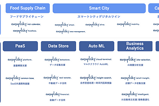 コロナ禍で9本のサービスをリリースして見えてきたこと 〜事業撤退と2021年のDXフォーカス〜