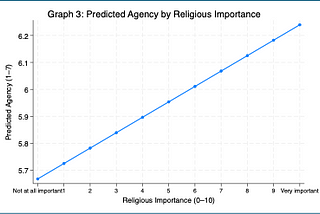 Opiate of the Masses? Religion and Agency in Colombia and Mexico