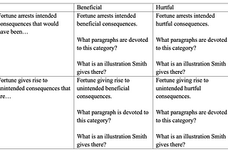 Influence of Fortune on Moral Sentiments Assignment