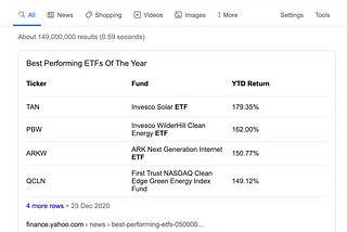 How to find good growing companies to invest as a commoner.