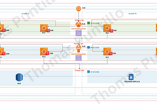 Make your life easier by utilizing a 3-tier architecture for your web applications.