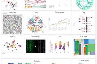 D3Blocks: The Python Library to Create Interactive and Standalone D3js Charts.